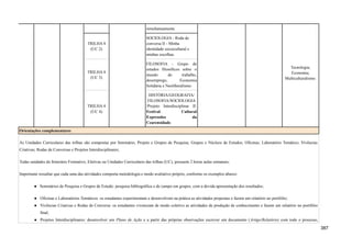 simultaneamente.
Tecnologia;
Economia;
Multiculturalismo.
TRILHA 4
(UC 2)
SOCIOLOGIA - Roda de
conversa II - Minha
identidade sociocultural e
minhas escolhas.
TRILHA 4
(UC 3)
FILOSOFIA - Grupo de
estudos filosóficos sobre o
mundo do trabalho,
desemprego, Economia
Solidária e Neoliberalismo.
TRILHA 4
(UC 4)
HISTÓRIA/GEOGRAFIA/
FILOSOFIA/SOCIOLOGIA
/Projeto Interdisciplinar II:
Festival Cultural
Expressões da
Cearensidade.
Orientações complementares
As Unidades Curriculares das trilhas são compostas por Seminário, Projeto e Grupos de Pesquisa; Grupos e Núcleos de Estudos; Oficinas; Laboratório Temático; Vivências
Criativas; Rodas de Conversas e Projetos Interdisciplinares;
Todas unidades do Itinerário Formativo, Eletivas ou Unidades Curriculares das trilhas (UC), possuem 2 horas aulas semanais;
Importante ressaltar que cada uma das atividades comporta metodologia e modo avaliativo próprio, conforme os exemplos abaixo:
● Seminários de Pesquisa e Grupos de Estudo: pesquisa bibliográfica e de campo em grupos, com a devida apresentação dos resultados;
● Oficinas e Laboratórios Temáticos: os estudantes experimentam e desenvolvem na prática as atividades propostas e fazem um relatório no portfólio;
● Vivências Criativas e Rodas de Conversa: os estudantes vivenciam de modo coletivo as atividades de produção de conhecimento e fazem um relatório no portfólio
final;
● Projetos Interdisciplinares: desenvolver um Plano de Ação e a partir das próprias observações escrever um documento (Artigo/Relatório) com todo o processo,
387
 