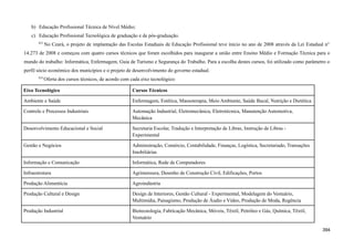 b) Educação Profissional Técnica de Nível Médio;
c) Educação Profissional Tecnológica de graduação e de pós-graduação.
823
No Ceará, o projeto de implantação das Escolas Estaduais de Educação Profissional teve início no ano de 2008 através da Lei Estadual n°
14.273 de 2008 e começou com quatro cursos técnicos que foram escolhidos para inaugurar a união entre Ensino Médio e Formação Técnica para o
mundo do trabalho: Informática, Enfermagem, Guia de Turismo e Segurança do Trabalho. Para a escolha destes cursos, foi utilizado como parâmetro o
perfil sócio econômico dos municípios e o projeto de desenvolvimento do governo estadual.
824
Oferta dos cursos técnicos, de acordo com cada eixo tecnológico:
Eixo Tecnológico Cursos Técnicos
Ambiente e Saúde Enfermagem, Estética, Massoterapia, Meio Ambiente, Saúde Bucal, Nutrição e Dietética
Controle e Processos Industriais Automação Industrial, Eletromecânica, Eletrotécnica, Manutenção Automotiva,
Mecânica
Desenvolvimento Educacional e Social Secretaria Escolar, Tradução e Interpretação de Libras, Instrução de Libras -
Experimental
Gestão e Negócios Administração, Comércio, Contabilidade, Finanças, Logística, Secretariado, Transações
Imobiliárias
Informação e Comunicação Informática, Rede de Computadores
Infraestrutura Agrimensura, Desenho de Construção Civil, Edificações, Portos
Produção Alimentícia Agroindústria
Produção Cultural e Design Design de Interiores, Gestão Cultural - Experimental, Modelagem do Vestuário,
Multimídia, Paisagismo, Produção de Áudio e Vídeo, Produção de Moda, Regência
Produção Industrial Biotecnologia, Fabricação Mecânica, Móveis, Têxtil, Petróleo e Gás, Química, Têxtil,
Vestuário
394
 