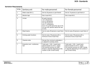 Dcr Forms.pdf DCR COMBINED.pdf