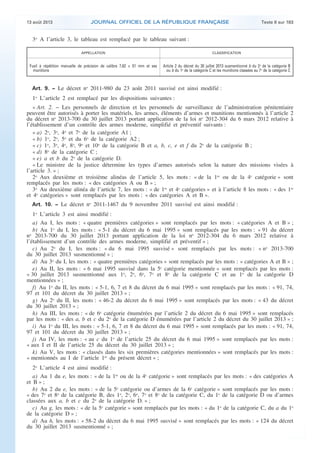 .

13 août 2013

JOURNAL OFFICIEL DE LA RÉPUBLIQUE FRANÇAISE

Texte 8 sur 183

3o A l’article 3, le tableau est remplacé par le tableau suivant :
APPELLATION

CLASSIFICATION

Fusil à répétition manuelle de précision de calibre 7,62 × 51 mm et ses
munitions

Article 2 du décret du 30 juillet 2013 susmentionné b du 2o de la catégorie B
ou b du 1o de la catégorie C et les munitions classées au 7o de la catégorie C

Art. 9. − Le décret no 2011-980 du 23 août 2011 susvisé est ainsi modifié :

1o L’article 2 est remplacé par les dispositions suivantes :
« Art. 2. − Les personnels de direction et les personnels de surveillance de l’administration pénitentiaire
peuvent être autorisés à porter les matériels, les armes, éléments d’armes et munitions mentionnés à l’article 2
du décret no 2013-700 du 30 juillet 2013 portant application de la loi no 2012-304 du 6 mars 2012 relative à
l’établissement d’un contrôle des armes moderne, simplifié et préventif suivants :
« a) 2o, 3o, 4o et 7o de la catégorie A1 ;
« b) 1o, 2o, 5o et du 6o de la catégorie A2 ;
« c) 1o, 3o, 4o, 8o, 9o et 10o de la catégorie B et a, b, c, e et f du 2o de la catégorie B ;
« d) 8o de la catégorie C ;
« e) a et b du 2o de la catégorie D.
« Le ministre de la justice détermine les types d’armes autorisés selon la nature des missions visées à
l’article 3. » ;
2o Aux deuxième et troisième alinéas de l’article 5, les mots : « de la 1re ou de la 4e catégorie » sont
remplacés par les mots : « des catégories A ou B » ;
3o Au deuxième alinéa de l’article 7, les mots : « de 1re et 4e catégories » et à l’article 8 les mots : « des 1re
et 4e catégories » sont remplacés par les mots : « des catégories A et B ».
Art. 10. − Le décret no 2011-1467 du 9 novembre 2011 susvisé est ainsi modifié :

1o L’article 3 est ainsi modifié :
a) Au I, les mots : « quatre premières catégories » sont remplacés par les mots : « catégories A et B » ;
b) Au 1o du I, les mots : « 5-1 du décret du 6 mai 1995 » sont remplacés par les mots : « 91 du décret
o
n 2013-700 du 30 juillet 2013 portant application de la loi no 2012-304 du 6 mars 2012 relative à
l’établissement d’un contrôle des armes moderne, simplifié et préventif » ;
c) Au 2o du I, les mots : « du 6 mai 1995 susvisé » sont remplacés par les mots : « no 2013-700
du 30 juillet 2013 susmentionné » ;
d) Au 3o du I, les mots : « quatre premières catégories » sont remplacés par les mots : « catégories A et B » ;
e) Au II, les mots : « 6 mai 1995 susvisé dans la 5e catégorie mentionnée » sont remplacés par les mots :
« 30 juillet 2013 susmentionné aux 1o, 2o, 6o, 7o et 8o de la catégorie C et au 1o de la catégorie D
mentionnées » ;
f) Au 1o du II, les mots : « 5-1, 6, 7 et 8 du décret du 6 mai 1995 » sont remplacés par les mots : « 91, 74,
97 et 101 du décret du 30 juillet 2013 » ;
g) Au 2o du II, les mots : « 46-2 du décret du 6 mai 1995 » sont remplacés par les mots : « 43 du décret
du 30 juillet 2013 » ;
h) Au III, les mots : « de 6e catégorie énumérées par l’article 2 du décret du 6 mai 1995 » sont remplacés
par les mots : « des a, b et c du 2o de la catégorie D énumérées par l’article 2 du décret du 30 juillet 2013 » ;
i) Au 1o du III, les mots : « 5-1, 6, 7 et 8 du décret du 6 mai 1995 » sont remplacés par les mots : « 91, 74,
97 et 101 du décret du 30 juillet 2013 » ;
j) Au IV, les mots : « au c du 1o de l’article 25 du décret du 6 mai 1995 » sont remplacés par les mots :
« aux I et II de l’article 25 du décret du 30 juillet 2013 » ;
k) Au V, les mots : « classés dans les six premières catégories mentionnées » sont remplacés par les mots :
« mentionnés au I de l’article 1er du présent décret » ;
2o L’article 4 est ainsi modifié :
a) Au 1 du e, les mots : « de la 1re ou de la 4e catégorie » sont remplacés par les mots : « des catégories A
et B » ;
b) Au 2 du e, les mots : « de la 5e catégorie ou d’armes de la 6e catégorie » sont remplacés par les mots :
« des 7o et 8o de la catégorie B, des 1o, 2o, 6o, 7o et 8o de la catégorie C, du 1o de la catégorie D ou d’armes
classées aux a, b et c du 2o de la catégorie D. » ;
c) Au g, les mots : « de la 5e catégorie » sont remplacés par les mots : « du 1o de la catégorie C, du a du 1o
de la catégorie D » ;
d) Au h, les mots : « 58-2 du décret du 6 mai 1995 susvisé » sont remplacés par les mots : « 124 du décret
du 30 juillet 2013 susmentionné » ;

.

 