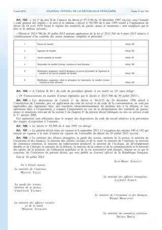 .

JOURNAL OFFICIEL DE LA RÉPUBLIQUE FRANÇAISE

2 août 2013

Texte 17 sur 141

Art. 183. − Au 2o du titre II de l’annexe du décret no 97-1194 du 19 décembre 1997 susvisé, sous l’intitulé
« code général des impôts », le titre et le tableau « décret no 95-589 du 6 mai 1995 relatif à l’application du
décret du 18 avril 1939 fixant le régime des matériels de guerre, armes et munitions » sont remplacés par le
titre et le tableau suivants :

« Décret no 2013-700 du 30 juillet 2013 portant application de la loi no 2012-304 du 6 mars 2012 relative à
l’établissement d’un contrôle des armes moderne, simplifié et préventif :
1

Permis de transfert

Article 149

2

Agrément de transfert

Article 150

3

Accord préalable de transfert

Article 151

4

Autorisation de transfert d’armes, munitions et leurs éléments

Article 159

5

Modification, suspension, retrait et abrogation du permis de transfert, de l’agrément de
transfert et de l’accord préalable de transfert

Article 156

Modification, suspension, retrait et abrogation de l’autorisation de transfert d’armes
munitions et leurs éléments

Article 159

6

Art. 184. − A l’article R. 48-1 du code de procédure pénale, il est inséré un 10o ainsi rédigé :

« 10o Contraventions en matière d’armes réprimées par le décret no 2013-700 du 30 juillet 2013 ».
Art. 185. − Les dispositions de l’article 1er du décret no 96-1133 du 24 décembre 1996 relatif à

l’interdiction de l’amiante, pris en application du code du travail et du code de la consommation, ne sont pas
applicables aux opérations liées aux transferts intracommunautaires de produits liés à la défense et aux
opérations liées à l’exportation, y compris l’importation en vue de la réexportation, des matériels de guerre,
armes et munitions relevant de la section 2 du chapitre Ier du présent décret fabriqués ou mis en service avant
le 1er janvier 2005.
Ces opérations sont effectuées dans le respect des dispositions du code du travail relatives à la prévention
des risques d’exposition à l’amiante.
Art. 186. − Le décret no 95-589 du 6 mai 1995 est abrogé.
Art. 187. − Le présent décret entre en vigueur le 6 septembre 2013 à l’exception des articles 180 et 182 qui
entrent en vigueur à la date d’entrée en vigueur de l’ensemble du décret du 20 juillet 2012 susvisé.
Art. 188. − Le ministre des affaires étrangères, la garde des sceaux, ministre de la justice, le ministre de
l’économie et des finances, la ministre des affaires sociales et de la santé, le ministre de l’intérieur, la ministre
du commerce extérieur, le ministre du redressement productif, le ministre de l’écologie, du développement
durable et de l’énergie, le ministre de la défense, la ministre de la culture et de la communication et la ministre
des sports, de la jeunesse, de l’éducation populaire et de la vie associative sont chargés, chacun en ce qui le
concerne, de l’exécution du présent décret, qui sera publié au Journal officiel de la République française.

Fait le 30 juillet 2013.
JEAN-MARC AYRAULT
Par le Premier ministre :

Le ministre de l’intérieur,
MANUEL VALLS
Le ministre des affaires étrangères,
LAURENT FABIUS
La garde des sceaux,
ministre de la justice,
CHRISTIANE TAUBIRA
Le ministre de l’économie et des finances,
PIERRE MOSCOVICI
La ministre des affaires sociales
et de la santé,
MARISOL TOURAINE
La ministre du commerce extérieur,
NICOLE BRICQ

.

 