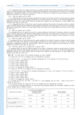 3 juillet 2012                                     JOURNAL OFFICIEL DE LA RÉPUBLIQUE FRANÇAISE                      Texte 12 sur 126


      « 2o A cinquante-neuf ans et quatre mois pour les agents justifiant d’une durée d’assurance cotisée au moins
    égale à la durée nécessaire pour obtenir le pourcentage maximum de la pension prévue à l’article 31 du présent
    règlement et applicable l’année où l’assuré atteint l’âge de soixante ans, majorée de quatre trimestres, et ayant
    débuté leur activité avant l’âge de seize ans ;
      « H. – Pour les agents nés en 1962 :
      « 1o A cinquante-sept ans pour les agents justifiant d’une durée d’assurance cotisée au moins égale à la durée
    nécessaire pour obtenir le pourcentage maximum de la pension prévue à l’article 31 du présent règlement et
    applicable l’année où l’assuré atteint l’âge de soixante ans, majorée de huit trimestres, et ayant débuté leur
    activité avant l’âge de seize ans ;
      « 2o A cinquante-neuf ans et huit mois pour les agents justifiant d’une durée d’assurance cotisée au moins
    égale à la durée nécessaire pour obtenir le pourcentage maximum de la pension prévue à l’article 31 du présent
    règlement et applicable l’année où l’assuré atteint l’âge de soixante ans et ayant débuté leur activité avant l’âge
    de seize ans ;
      « I. – Pour les agents nés en 1963 :
      « A cinquante-sept ans et quatre mois pour les agents justifiant d’une durée d’assurance cotisée au moins
    égale à la durée nécessaire pour obtenir le pourcentage maximum de la pension prévue à l’article 31 du présent
    règlement et applicable l’année où l’assuré atteint l’âge de soixante ans, majorée de huit trimestres, et ayant
    débuté leur activité avant l’âge de seize ans ;
      « J. – Pour les agents nés en 1964 :
      « A cinquante-sept ans et huit mois pour les agents justifiant d’une durée d’assurance cotisée au moins égale
    à la durée nécessaire pour obtenir le pourcentage maximum de la pension prévue à l’article 31 du présent
    règlement et applicable l’année où l’assuré atteint l’âge de soixante ans, majorée de huit trimestres, et ayant
    débuté leur activité avant l’âge de seize ans ;
      « K. – Pour les agents nés à compter du 1er janvier 1965 :
      « A cinquante-huit ans pour les agents justifiant d’une durée d’assurance cotisée au moins égale à la durée
    nécessaire pour obtenir le pourcentage maximum de la pension prévue à l’article 31 du présent règlement et
    applicable l’année où l’assuré atteint l’âge de soixante ans, majorée de huit trimestres, et ayant débuté leur
    activité avant l’âge de seize ans. »
       Art. 12. − Le code rural et de la pêche maritime est ainsi modifié :
       1o L’article D. 731-121 est remplacé par les dispositions suivantes :
       « Art. D. 731-121. − Le taux de la cotisation mentionnée au 1o de l’article L. 731-42 est fixé à :
       « a) 3,21 % pour l’année 2012 ;
       « b) 3,26 % pour l’année 2013 ;
       « c) 3,28 % pour l’année 2014 ;
       « d) 3,30 % pour l’année 2015 ;
       « e) 3,32 % à compter de l’année 2016. » ;
       2o L’article D. 731-122 est remplacé par les dispositions suivantes :
       « Art. D. 731-122. − Le taux de la cotisation mentionnée au a du 2o de l’article L. 731-42 est fixé à :
       « a) 8,69 % pour l’année 2012 ;
       « b) 8,81 % pour l’année 2013 ;
       « c) 8,89 % pour l’année 2014 ;
       « d) 8,97 % pour l’année 2015 ;
       « e) 9,05 % à compter de l’année 2016. » ;
       3o A l’article D. 731-123, les mots : « de 8,67 % » sont remplacés par les mots : « égal au taux fixé à
    l’article D. 731-122 » ;
       4o Le troisième alinéa de l’article D. 741-35 est remplacé par les dispositions suivantes :
       « 2o Le taux de la cotisation affectée à la couverture des prestations légales de l’assurance vieillesse est fixé
    comme indiqué dans le tableau suivant :

                                                             SUR LA PART DE LA RÉMUNÉRATION
                                                                  dans la limite du plafond
                                                                    mentionné au a du II                SUR LA TOTALITÉ
          RÉMUNÉRATIONS VERSÉES                                                                         des rémunérations
                                                                     de l’article L. 741-9

                                                             Employeur              Salarié   Employeur                     Salarié


     Jusqu’au 31 octobre 2012 ......................          7,31 %                6,65 %     1,41 %                       0,1 %

     D u 1er n o v e m b r e 2 0 1 2 a u                      7,41 %                6,75 %     1,41 %                       0,1 %
       31 décembre 2013 .................................

     Du 1er janvier au 31 décembre 2014 ...                   7,46 %                6,80 %     1,41 %                       0,1 %




.                                                                                                                                          .
 
