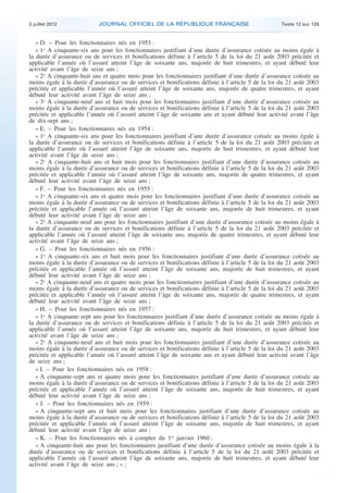 3 juillet 2012             JOURNAL OFFICIEL DE LA RÉPUBLIQUE FRANÇAISE                             Texte 12 sur 126


       « D. – Pour les fonctionnaires nés en 1953 :
       « 1o A cinquante-six ans pour les fonctionnaires justifiant d’une durée d’assurance cotisée au moins égale à
    la durée d’assurance ou de services et bonifications définie à l’article 5 de la loi du 21 août 2003 précitée et
    applicable l’année où l’assuré atteint l’âge de soixante ans, majorée de huit trimestres, et ayant débuté leur
    activité avant l’âge de seize ans ;
       « 2o A cinquante-huit ans et quatre mois pour les fonctionnaires justifiant d’une durée d’assurance cotisée au
    moins égale à la durée d’assurance ou de services et bonifications définie à l’article 5 de la loi du 21 août 2003
    précitée et applicable l’année où l’assuré atteint l’âge de soixante ans, majorée de quatre trimestres, et ayant
    débuté leur activité avant l’âge de seize ans ;
       « 3o A cinquante-neuf ans et huit mois pour les fonctionnaires justifiant d’une durée d’assurance cotisée au
    moins égale à la durée d’assurance ou de services et bonifications définie à l’article 5 de la loi du 21 août 2003
    précitée et applicable l’année où l’assuré atteint l’âge de soixante ans et ayant débuté leur activité avant l’âge
    de dix-sept ans ;
       « E. – Pour les fonctionnaires nés en 1954 :
       « 1o A cinquante-six ans pour les fonctionnaires justifiant d’une durée d’assurance cotisée au moins égale à
    la durée d’assurance ou de services et bonifications définie à l’article 5 de la loi du 21 août 2003 précitée et
    applicable l’année où l’assuré atteint l’âge de soixante ans, majorée de huit trimestres, et ayant débuté leur
    activité avant l’âge de seize ans ;
       « 2o A cinquante-huit ans et huit mois pour les fonctionnaires justifiant d’une durée d’assurance cotisée au
    moins égale à la durée d’assurance ou de services et bonifications définie à l’article 5 de la loi du 21 août 2003
    précitée et applicable l’année où l’assuré atteint l’âge de soixante ans, majorée de quatre trimestres, et ayant
    débuté leur activité avant l’âge de seize ans ;
       « F. – Pour les fonctionnaires nés en 1955 :
       « 1o A cinquante-six ans et quatre mois pour les fonctionnaires justifiant d’une durée d’assurance cotisée au
    moins égale à la durée d’assurance ou de services et bonifications définie à l’article 5 de la loi du 21 août 2003
    précitée et applicable l’année où l’assuré atteint l’âge de soixante ans, majorée de huit trimestres, et ayant
    débuté leur activité avant l’âge de seize ans ;
       « 2o A cinquante-neuf ans pour les fonctionnaires justifiant d’une durée d’assurance cotisée au moins égale à
    la durée d’assurance ou de services et bonifications définie à l’article 5 de la loi du 21 août 2003 précitée et
    applicable l’année où l’assuré atteint l’âge de soixante ans, majorée de quatre trimestres, et ayant débuté leur
    activité avant l’âge de seize ans ;
       « G. – Pour les fonctionnaires nés en 1956 :
       « 1o A cinquante-six ans et huit mois pour les fonctionnaires justifiant d’une durée d’assurance cotisée au
    moins égale à la durée d’assurance ou de services et bonifications définie à l’article 5 de la loi du 21 août 2003
    précitée et applicable l’année où l’assuré atteint l’âge de soixante ans, majorée de huit trimestres, et ayant
    débuté leur activité avant l’âge de seize ans ;
       « 2o A cinquante-neuf ans et quatre mois pour les fonctionnaires justifiant d’une durée d’assurance cotisée au
    moins égale à la durée d’assurance ou de services et bonifications définie à l’article 5 de la loi du 21 août 2003
    précitée et applicable l’année où l’assuré atteint l’âge de soixante ans, majorée de quatre trimestres, et ayant
    débuté leur activité avant l’âge de seize ans ;
       « H. – Pour les fonctionnaires nés en 1957 :
       « 1o A cinquante-sept ans pour les fonctionnaires justifiant d’une durée d’assurance cotisée au moins égale à
    la durée d’assurance ou de services et bonifications définie à l’article 5 de la loi du 21 août 2003 précitée et
    applicable l’année où l’assuré atteint l’âge de soixante ans, majorée de huit trimestres, et ayant débuté leur
    activité avant l’âge de seize ans ;
       « 2o A cinquante-neuf ans et huit mois pour les fonctionnaires justifiant d’une durée d’assurance cotisée au
    moins égale à la durée d’assurance ou de services et bonifications définie à l’article 5 de la loi du 21 août 2003
    précitée et applicable l’année où l’assuré atteint l’âge de soixante ans et ayant débuté leur activité avant l’âge
    de seize ans ;
       « I. – Pour les fonctionnaires nés en 1958 :
       « A cinquante-sept ans et quatre mois pour les fonctionnaires justifiant d’une durée d’assurance cotisée au
    moins égale à la durée d’assurance ou de services et bonifications définie à l’article 5 de la loi du 21 août 2003
    précitée et applicable l’année où l’assuré atteint l’âge de soixante ans, majorée de huit trimestres, et ayant
    débuté leur activité avant l’âge de seize ans ;
       « J. – Pour les fonctionnaires nés en 1959 :
       « A cinquante-sept ans et huit mois pour les fonctionnaires justifiant d’une durée d’assurance cotisée au
    moins égale à la durée d’assurance ou de services et bonifications définie à l’article 5 de la loi du 21 août 2003
    précitée et applicable l’année où l’assuré atteint l’âge de soixante ans, majorée de huit trimestres, et ayant
    débuté leur activité avant l’âge de seize ans ;
       « K. – Pour les fonctionnaires nés à compter du 1er janvier 1960 :
       « A cinquante-huit ans pour les fonctionnaires justifiant d’une durée d’assurance cotisée au moins égale à la
    durée d’assurance ou de services et bonifications définie à l’article 5 de la loi du 21 août 2003 précitée et
    applicable l’année où l’assuré atteint l’âge de soixante ans, majorée de huit trimestres, et ayant débuté leur
    activité avant l’âge de seize ans ; » ;



.                                                                                                                         .
 