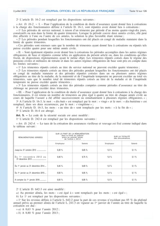 3 juillet 2012                                     JOURNAL OFFICIEL DE LA RÉPUBLIQUE FRANÇAISE                      Texte 12 sur 126


       2o L’article D. 16-2 est remplacé par les dispositions suivantes :
       « Art. D. 16-2. − I. – Pour l’application de la condition de durée d’assurance ayant donné lieu à cotisations
    à la charge des fonctionnaires définie à l’article D. 16-1, sont réputées avoir donné lieu à cotisations :
       « 1o Les périodes de service national, à raison d’un trimestre par période d’au moins quatre-vingt-dix jours,
    consécutifs ou non dans la limite de quatre trimestres. Lorsque la période couvre deux années civiles, elle peut
    être affectée à l’une ou l’autre de ces années, la solution la plus favorable étant retenue ;
       « 2o Les périodes pendant lesquelles les fonctionnaires ont été placés en congé de maladie statutaire dans la
    limite de quatre trimestres.
       « Ces périodes sont retenues sans que le nombre de trimestres ayant donné lieu à cotisations ou réputés tels
    puisse excéder quatre pour une même année civile.
       « II. – Sont également réputées avoir donné lieu à cotisations les périodes accomplies dans les autres régimes
    obligatoires de base et réputées comme telles en application du présent article ou, dans les conditions qu’elles
    fixent, de dispositions réglementaires ayant le même objet. Les trimestres réputés cotisés dans le régime des
    pensions civiles et militaires de retraite et dans les autres régimes obligatoires de base sont pris en compte dans
    les limites suivantes :
       « 1o Les trimestres réputés cotisés au titre du service national ne peuvent excéder quatre trimestres ;
       « 2o Les trimestres réputés cotisés au titres des périodes pendant lesquelles les fonctionnaires ont été placés
    en congé de maladie statutaire et des périodes réputées cotisées dans un ou plusieurs autres régimes
    obligatoires au titre de la maladie, de la maternité et de l’inaptitude temporaire ne peuvent excéder au total six
    trimestres, sans que le nombre total de trimestres réputés cotisés au titre de la maladie et de l’inaptitude
    temporaire ne puisse excéder quatre trimestres ;
       « 3o Les trimestres réputés cotisés au titre des périodes comptées comme périodes d’assurance au titre du
    chômage ne peuvent excéder deux trimestres.
       « III. – Pour l’application de la condition de durée d’assurance ayant donné lieu à cotisations à la charge des
    fonctionnaires, il est retenu un nombre de trimestres au plus égal à quatre au titre de chaque année civile au
    cours de laquelle l’assuré a été affilié successivement ou simultanément à plusieurs régimes obligatoires. » ;
       3o A l’article D. 16-3, le mot : « dix-huit » est remplacé par le mot : « vingt » et le mot : « dix-huitième » est
    remplacé, dans ses deux occurrences, par le mot : « vingtième » ;
       4o A l’article D. 16-3, les mots : « au titre de » sont remplacés par les mots : « à la fin de » ;
       5o L’article D. 16-4 est abrogé.
       Art. 5. − Le code de la sécurité sociale est ainsi modifié :
       1o L’article D. 242-4 est remplacé par les dispositions suivantes :
       « Art. D. 242-4. − Le taux de la cotisation des assurances vieillesse et veuvage est fixé comme indiqué dans
    le tableau suivant :

                                                             SUR LA PART DE LA RÉMUNÉRATION
                                                                  dans la limite du plafond
                                                                   prévu au premier alinéa              SUR LA TOTALITÉ
          RÉMUNÉRATIONS VERSÉES                                                                         des rémunérations
                                                                      de l’article L. 241-3

                                                             Employeur              Salarié   Employeur                     Salarié


     Jusqu’au 31 octobre 2012 ......................          8,30 %                6,65 %      1,6 %                       0,1 %


     D u 1er n o v e m b r e 2 0 1 2 a u                      8,40 %                6,75 %      1,6 %                       0,1 %
       31 décembre 2013 .................................


     Du 1er janvier au 31 décembre 2014 ...                   8,45 %                6,80 %      1,6 %                       0,1 %


     Du 1er janvier au 31 décembre 2015 ...                   8,50 %                6,85 %      1,6 %                       0,1 %


     A compter du 1er janvier 2016 ..............             8,55 %                6,90 %      1,6 %                       0,1 %



      2o L’article D. 642-3 est ainsi modifié :
      a) Au premier alinéa, les mots : « est égal à » sont remplacés par les mots : « est égal » ;
      b) Le 1o est remplacé par les dispositions suivantes :
      « 1o Sur les revenus définis à l’article L. 642-2 pour la part de ces revenus n’excédant pas 85 % du plafond
    annuel prévu au premier alinéa de l’article L. 241-3 en vigueur au 1er janvier de l’année au titre de laquelle la
    cotisation est due :
      « a) A 8,63 % pour l’année 2012 ;
      « b) A 8,80 % pour l’année 2013 ;



.                                                                                                                                          .
 