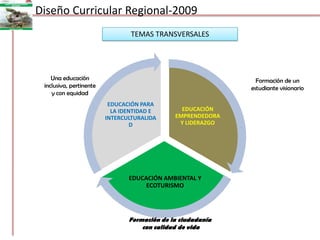 Diseño Curricular Regional-2009TEMAS TRANSVERSALESUna educación inclusiva, pertinente y con equidadFormación de un estudiante visionarioFormación de la ciudadanía con calidad de vida