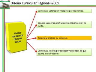 Diseño Curricular Regional-2009Demuestra valoración y respeto por los demás.Conoce su cuerpo, disfruta de su movimiento y lo cuida.LOGROS EDUCATIVOS DEL NIVEL INICIALRespeta y protege su  entorno.Demuestra interés por conocer y entender  lo que ocurre a su alrededor. 