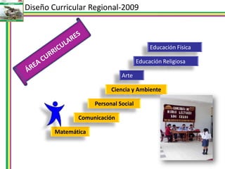 Juegos propuestos por los niños.