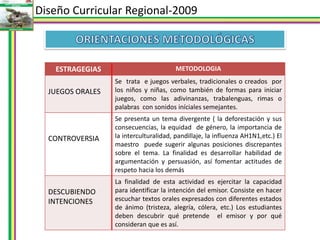 Audiciones musicales