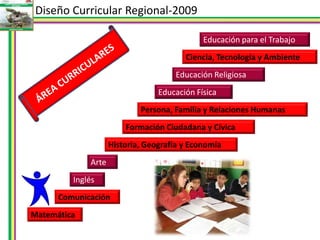 Interrogación y Producción de Textos.Diseño Curricular Regional-2009EDUCACIÓN PRIMARIA