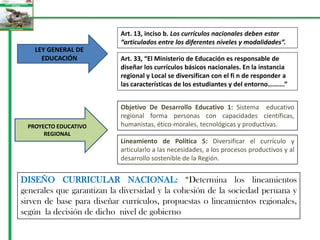 Art. 13, inciso b. Los currículos nacionales deben estar “articulados entre los diferentes niveles y modalidades”.LEY GENERAL DE EDUCACIÓNArt. 33, “El Ministerio de Educación es responsable de diseñar los currículos básicos nacionales. En la instancia regional y Local se diversifican con el fi n de responder a las características de los estudiantes y del entorno……….”Objetivo De Desarrollo Educativo 1: Sistema  educativo regional forma personas con capacidades científicas, humanistas, ético-morales, tecnológicas y productivas.PROYECTO EDUCATIVO REGIONAL Lineamiento de Política 5: Diversificar el currículo y articularlo a las necesidades, a los procesos productivos y al desarrollo sostenible de la Región.DISEÑO CURRICULAR NACIONAL: “Determina los lineamientos generales que garantizan la diversidad y la cohesión de la sociedad peruana y sirven de base para diseñar currículos, propuestas o lineamientos regionales, según  la decisión de dicho  nivel de gobierno
