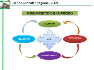 Diseño Curricular Regional-2009FILOSÓFICOFUNDAMENTOS DEL CURRÍCULOPEDAGÓGICODCRSICOLÓGICOEPISTEMOLÓGICO