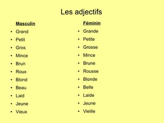 Les adjectifs
Masculin
● Grand
● Petit
● Gros
● Mince
● Brun
● Roux
● Blond
● Beau
● Laid
● Jeune
● Vieux
Féminin
● Grande
● Petite
● Grosse
● Mince
● Brune
● Rousse
● Blonde
● Belle
● Laide
● Jeune
● Vieille
 