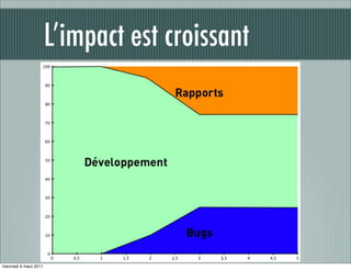 L’impact est croissant




mercredi 9 mars 2011
 