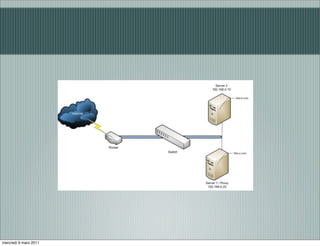 mercredi 9 mars 2011
 