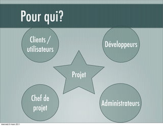 Pour qui?
                         Clients /
                                                 Développeurs
                        utilisateurs


                                       Projet


                         Chef de
                                                Administrateurs
                          projet
mercredi 9 mars 2011
 
