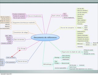 mercredi 9 mars 2011
 