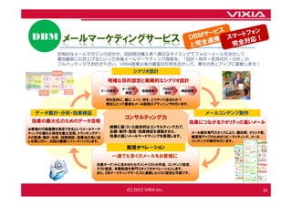 DBM メールマーケティングサービス
         定期的なメールマガジンの送付や、初回商品購入者へ適切なタイミングでフォローメールを送付して
         優良顧客に引き上げるといった各種メールマーケティング施策を、「設計・制作・配信代行・分析」の
         フルパッケージでお任せ下さい。VIXIA創業以来の豊富な知見を活かして、貴社の売上アップに貢献します！
                                       シナリオ設計
                             明確な目的設定と戦略的なシナリオ設計
                                   タ－ゲット              プロセス
                           ゴ－ル設定           仮説設定              検証設定
                                    設定                 設計

                            何を目的に、誰に、いつ、何を、どうやって送るのか？
                            貴社にとって最適なメール配信のプランニングを行います。

  デ－タ集計・分析・効果検証                                                     メ－ルコンテンツ制作
                                    コンサルティング力
 効果の最大化のためのデータ活用                                               効果につながるクオリティの高いメール
                             経験に基づいた総合的なコンサルティング力で、
お客様の行動履歴を測定できるというメールマーケ
ティングの優れた特性を最大活用。トラッキングデー     企画・制作・配信・効果検証を連動させた、               メール制作専門スタッフにより、開封率、クリック率、
タの取得・集計・分析、効果検証、改善点の洗い出      効果の高いメールマーケティングを実現します。             購買率アップのためのコピーライティング、メール
しを常に行い、次回の展開へフィードバックします。                                        コンテンツの制作を行います。
                                    配信オペレ－ション
                              一通でも多くのメールをお客様に
                      対象ターゲットに合わせたセグメントリストの作成、コンテンツ設定、
                      テスト配信、本番配信を専門スタッフがオペレーションします。
                      また、ＤＢマーケティングサービスと連動したリスト設定も可能です。



                                    (C) 2012 VIXIA Inc.                                 11
 