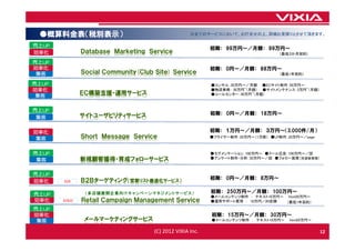 ●概算料金表（税別表示）                                       ※全てのサービスにおいて、お打合せの上、詳細お見積りとさせて頂きます。

売上UP
                                                           初期： 99万円～／月額： 99万円～
効率化            Ｄａｔａｂａｓｅ Ｍａｒｋｅｔｉｎｇ Ｓｅｒｖｉｃｅ                                         （最低３か月契約）

売上UP
効率化                                                        初期： 0円～／月額： 88万円～
 集客            Ｓｏｃｉａｌ Ｃｏｍｍｕｎｉｔｙ(Ｃｌｕｂ Ｓｉｔｅ) Ｓｅｒｖｉｃｅ                                （最低1年契約）

売上UP                                                       ●コンサル：30万円～／月額 ●ECサイト制作：50万円～
効率化                                                        ●物流事務： 30万円~（月額） ●サイトメンテナンス：3万円~（月額）
 集客            ＥＣ構築支援・運用サービス                               ●コールセンター：30万円~（月額）



売上UP
               サイトユーザビリティサービス                              初期： 0円～／月額： 18万円～
 集客

効率化                                                        初期： １万円～／月額： ３万円～（3,000件/月）
 集客            Ｓｈｏｒｔ Ｍｅｓｓａｇｅ Ｓｅｒｖｉｃｅ                       ●フライヤー制作：20万円～（1万部） ●LP制作：20万円～／page



売上UP                                                       ●セグメンテーション：100万円～ ●メール広告：100万円～／回
 集客            新規顧客獲得・育成フォローサービス                           ●アンケート制作・分析：30万円～／回 ●フォロー施策（別途御見積）



売上UP
               Ｂ２Ｂターゲティング（営業リスト最適化サービス）                    初期： 0円～／月額： 8万円～
効率化    B2B


                （多店舗展開企業向けキャンペーンマネジメントサービス）                初期： 250万円～／月額： 100万円～
売上UP                                                       ●メールコンテンツ制作 ： テキスト10万円～ html20万円～
効率化    B2B2C   Ｒｅｔａｉｌ Ｃａｍｐａｉｇｎ Ｍａｎａｇｅｍｅｎｔ Ｓｅｒｖｉｃｅ          ●運用サポート費用 ： 10万円／20店舗   （最低1年契約）
売上UP
効率化                                                        初期： 15万円～／月額： 30万円～
 集客             メールマーケティングサービス                             ●メールコンテンツ制作 ： テキスト10万円～    html20万円～


                                     (C) 2012 VIXIA Inc.                                          12
 