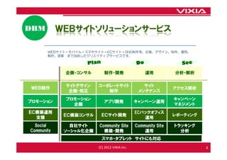 DBM         ＷＥＢサイトソリューションサービス

       WEBサイト・モバイル・スマホサイト・ECサイト・SNS制作等、企画、デザイン、制作、運用、
       解析、提案 まで包括したクリエイティブサービスです。




             企画・コンサル       制作・開発                  運用           分析・解析

             サイトデザイン    コーポレートサイト                サイト
ＷＥＢ制作                                                          アクセス解析
              企画・校正        制作                  メンテナンス
             プロモーション                                           キャンペーン
プロモーション                    アプリ開発              キャンペーン運用
               企画                                              マネジメント
ＥＣ構築運用                                        ECバックオフィス
             ＥＣ構築コンサル    ＥＣサイト開発                               レポーティング
  支援                                             運用
  Social       自社サイト    Community Site        Community Site   トラッキング
Community    ソーシャル化企画     構築・開発                   運用             分析
                          スマホ・タブレット サイトにも対応
                        (C) 2012 VIXIA Inc.                              2
 