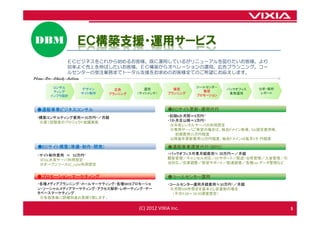 DBM                      ＥＣ構築支援・運用サービス
                   ＥＣビジネスをこれから始めるお客様、既に運用しているがリニューアルを図りたいお客様、より
                   効率よく売上を伸ばしたいお客様、ＥＣ構築からオペレーションの運用、広告プランニング、コー
                   ルセンターの受注業務までトータル支援をお求めのお客様全てのご希望にお応えします。
Plan---Do---Check---Action

          コンサル                                                      コールセンタ－
                             デザイン      広告        運用          販促               バックオフィス   分析・解析
          ティング                                                        販促
                             サイト制作   プランニング   （サイトメンテ）     プランニング              業務運用      レポート
         インフラ設計                                                     プロモーション



  ●通販事業ビジネスコンサル                                            ●ECサイト更新・運用代行
 ・構築コンサルティング費用＝30万円~／月額                                    ・初期6か月間＝9万円~
  ※週１回程度のプロジェクト会議実施                                        ・7か月目以降＝3万円~
                                                            ※共有レンタルサーバの利用想定
                                                            ※専用サーバご希望の場合は、独自ドメイン取得、SSL設定費用等、
                                                              初期費用15万円程度
                                                            以降毎年更新費用10万円程度、独自ドメインは毎月5千 円程度

  ●ECサイト構築（準備・制作・開発）                                       ●通販事業運営代行（BPO）
  ・サイト制作費用 ＝ 50万円~                                         ・バックオフィス作業月額費用≒ 30万円～／月額
   ※SSL共有サーバ利用想定                                           顧客管理／キャンセル対応／ECサポート／配送・出荷管理／入金管理／引
   ※オープンソースEC_cube利用想定                                     当対応／在庫調整／督促サポート／配達調査／各種csv.データ管理など


  ●プロモーション・マーケティング                                         ●コールセンター運用
  ・各種メディアプランニング・メールマーケティング・各種WEBプロモーショ                     ・コールセンター運用月額費用≒30万円~／月額
  ン・ソーシャルメディアマーケティング・アクセス解析・レポーティング・デー                      ※月間500件想定を基本とし従量制の場合
  タベースマーケティング                                                （平日9:00～18:00運営想定）
   ※各施策毎に詳細別途お見積り致します。

                                              (C) 2012 VIXIA Inc.                               5
 