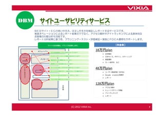 DBM      サイトユーザビリティサービス
       ＷＥＢサイト・ＥＣの使いやすさ、注文しやすさを検証しレポートするサービスです。
       実践オペレーションによるレポート結果だけでなく、アクセス解析やアイトラッキングによる具体的な
       お客様の行動分析も可能です。
       レポート分析結果に基づき、プランニング・テスト・評価検証・実践とＰＤＣＡ運用もサポートします。

             サイトの全体構成、バランスを診断します。                                          【料金表】

        メニューバー
                                                          18万円plan
                 ＷＥＢ会員登録をしやすい仕組みになっているか？
                                                              全体構成
                 ランディングページとしての機能が活かされているか？
                                                              文字サイズ、デザイン、カラーリング
ログイン
         メッセージ   商品は探しやすい構成になっているか？                           画面遷移
新規登録
                                                              カート操作性       など
                 再訪問してくれる仕組みとなっているか？


 ア
 イ
                 カートに入れる迄、わかりやすい設計になっているか？
                                                          48万円plan
 テ               カートに入れた後のフロー、決済までスムーズに遷移するか？
 ム                                                            ユーザー実践評価（世代別）
 カ
 テ               ターゲットに合わせた文字サイズ、デザイン、カラー                     Google   analytics等解析
 ゴ
 リ                                                            レポート
                 入力しやすい設計になっているか？



                                                          128万円plan
                          広
                          告                                   アクセス解析
                          枠                                   ヒューリステイック調査
                                                              アイトラッキング
                                                              レポート




                                    (C) 2012 VIXIA Inc.                                7
 