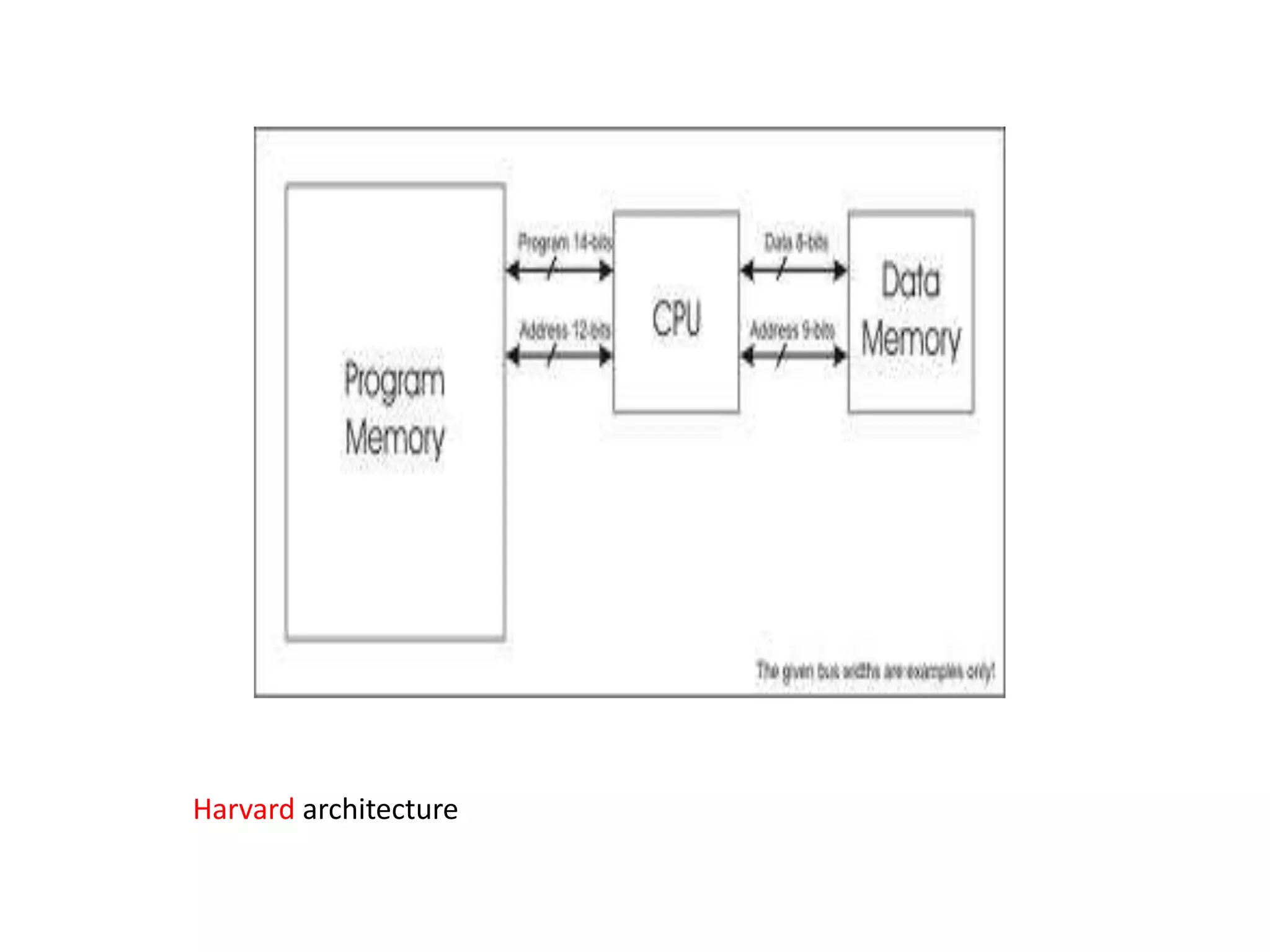 Harvard architecture

 