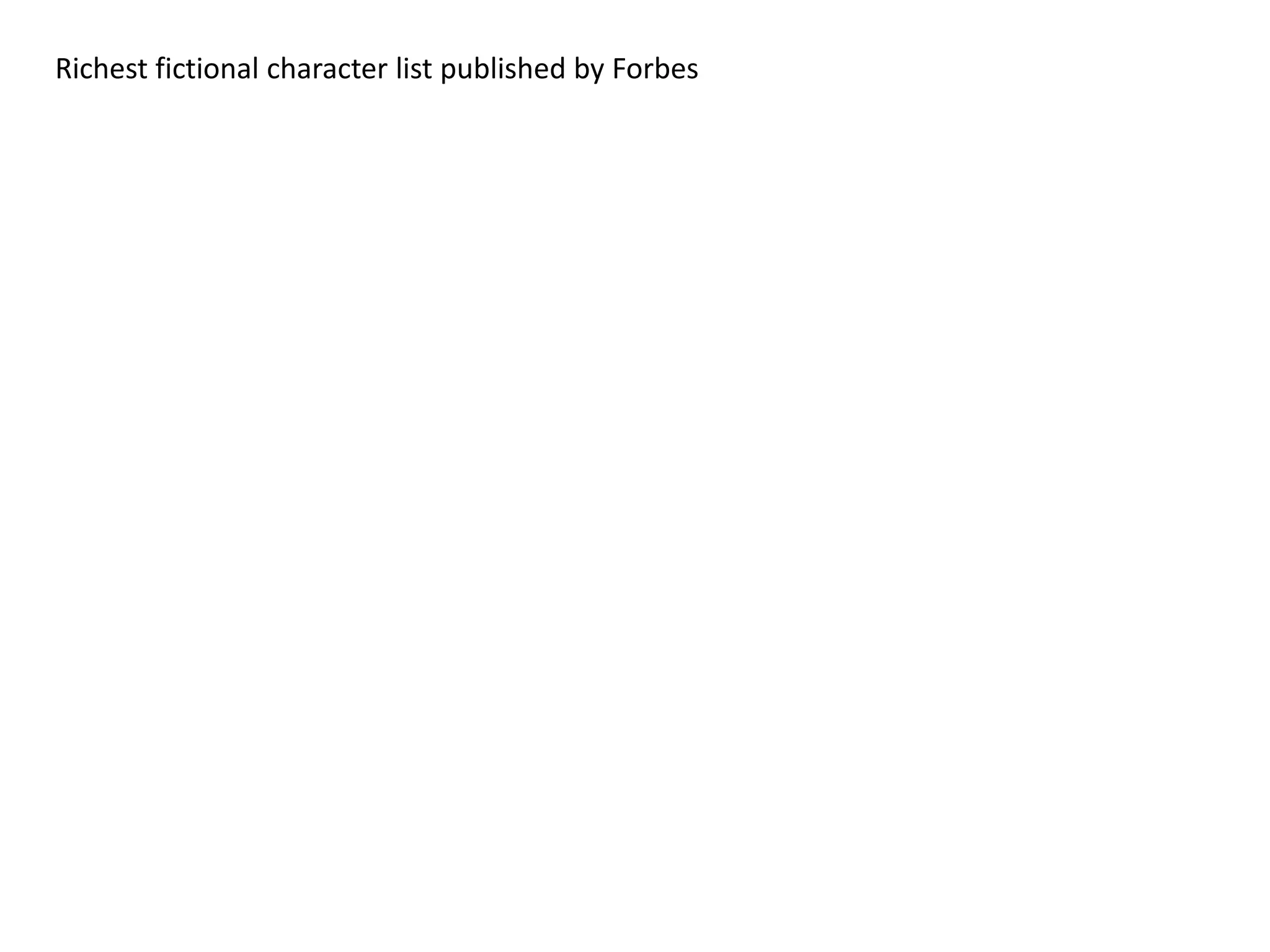 Richest fictional character list published by Forbes

 