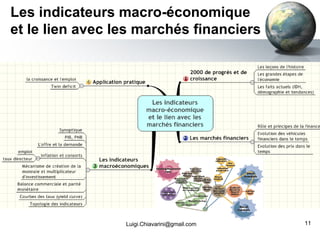 Les indicateurs macro-économique et le lien avec les marchés financiers [email_address] 