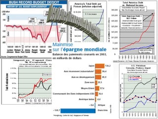 [email_address] Les dettes financent la Croissance  
