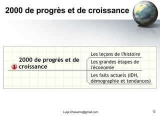 2000 de progrès et de croissance [email_address] 