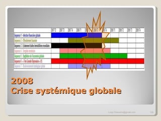 2008 Crise systémique globale [email_address] 