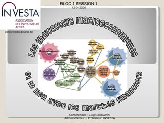 Conférencier :  Luigi Chiavarini Administrateur – Professeur INVESTA www.investa-bourse.be BLOC 1 SESSION 1 12-04-2005 Les indicateurs macroeconomiques et le lien avec les marchés financiers 