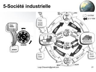 5-Société industrielle [email_address] 