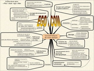 [email_address] EGO . COM Si Être=Avoir alors -> Peur->Isole->ego↔Alter 