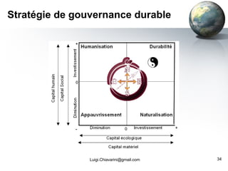 Stratégie de gouvernance durable [email_address] 