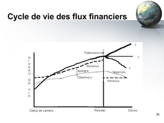 Cycle de vie des flux financiers [email_address] 