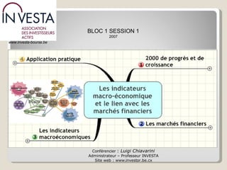 Conférencier  :  Luigi Chiavarini Administrateur – Professeur INVESTA Site web : www.investor.be.cx www.investa-bourse.be BLOC 1 SESSION 1 2007 