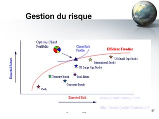 Gestion du risque [email_address] www.smartmoney.com http://www.guide-finance.ch/ 