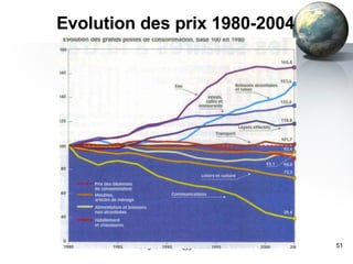 Evolution des prix 1980-2004 [email_address] 