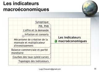 Les indicateurs macroéconomiques [email_address] 