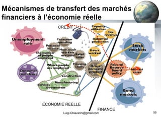 Mécanismes de transfert des marchés financiers à l’économie réelle [email_address] CREDIT ECONOMIE REELLE FINANCE 