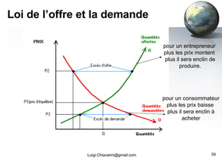 Loi de l’offre et la demande [email_address] pour un entrepreneur  plus les prix montent  plus il sera enclin de produire. pour un consommateur plus les prix baisse  plus il sera enclin à acheter 