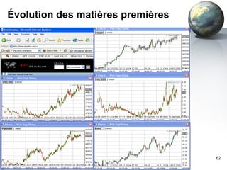 Évolution des matières premières [email_address] 