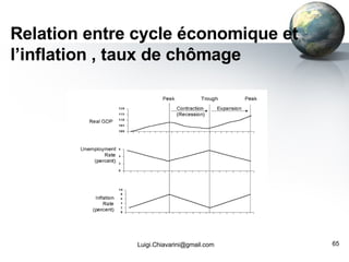Relation entre cycle économique et l’inflation , taux de chômage [email_address] 