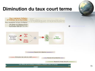 Diminution du taux court terme [email_address] @ Explication sur le web                                                                                                                                                                                                                                                                                