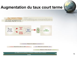 Augmentation du taux court terme [email_address]                                                                                                                                                                                                                                                                                