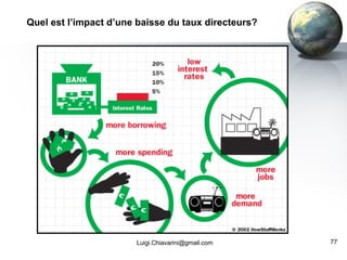 Quel est l’impact d’une baisse du taux directeurs? [email_address] 