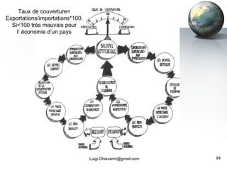 [email_address] Taux de couverture= Exportations/importations*100. Si<100 très mauvais pour l’ économie d’un pays 