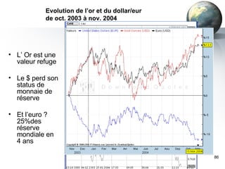 Evolution de l’or et du dollar/eur  de oct. 2003 à nov. 2004 L’ Or est une valeur refuge Le $ perd son status de monnaie de réserve Et l’euro ? 25%des réserve mondiale en 4 ans [email_address] 