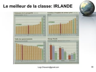 Le meilleur de la classe: IRLANDE [email_address] 